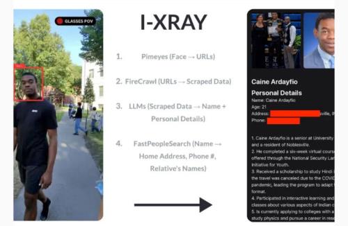 عینک هوش مصنوعی با رصد چهره اطلاعات را لو می دهد